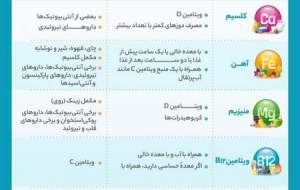 راه‌های جذب بهتر ویتامین‌ها