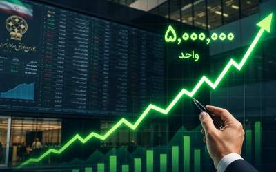 بورس؛ صدرنشین بازدهی بازارها از ابتدای سال