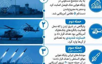نتیجه ۴ موج حمله ایران به اردن  