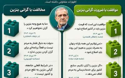 پزشکیان درباره گرانی بنزین چه نظری دارد؟