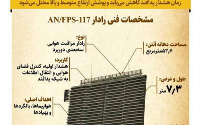 شلیک به چشم‌های آمریکا چرا مهم است؟