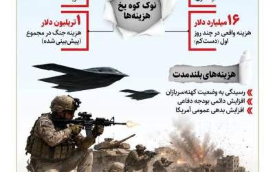 چرا جنگ علیه ایران برای آمریکا هزینه داشت؟