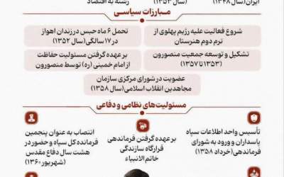 اینفوگرافیک/ زندگینامه دبیر جدید شعام