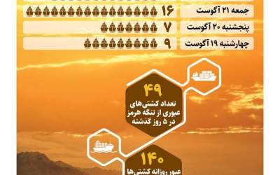 «کپلر» دست ترامپ را رو کرد!