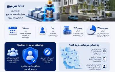 هر آنچه باید درباره پروژه «خانه‌ریز» در تهران بدانید