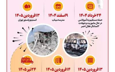 روایت جنایات آمریکایی‌ها در ۶ ماه گذشته در ایران